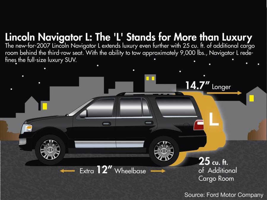  Lincoln Navigator 2006 года  (фото 23 из 82)